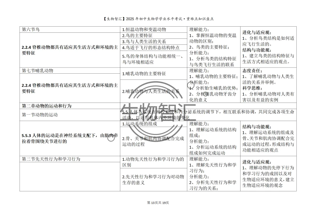 【2026生物中考】初中生物学中考重难点知识盘点(最全·关注关键能力的考察) 第23张