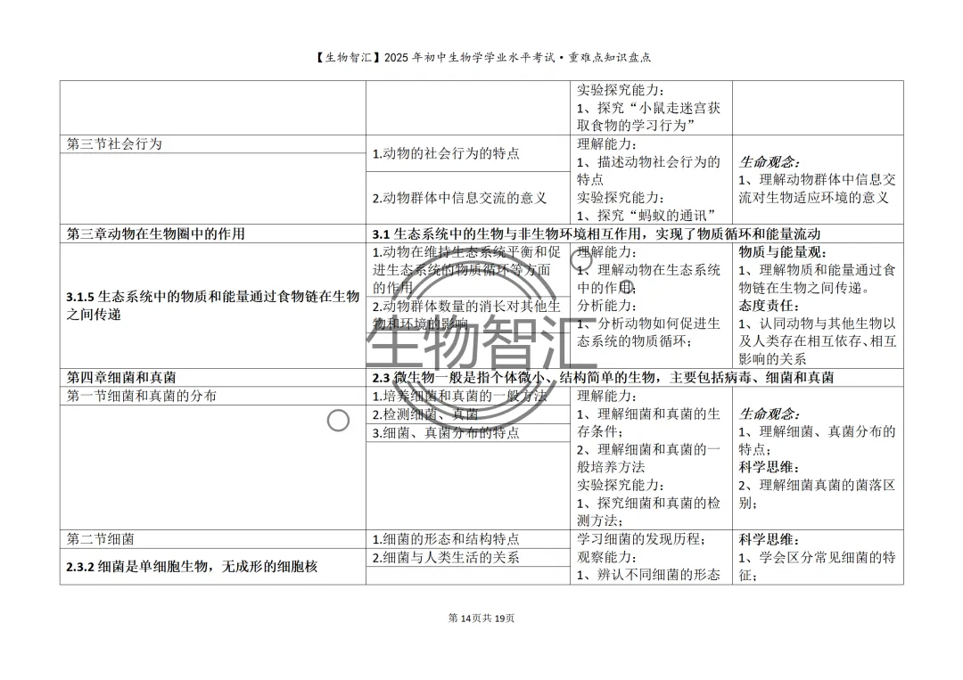 【2026生物中考】初中生物学中考重难点知识盘点(最全·关注关键能力的考察) 第24张