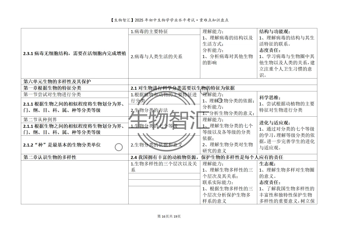 【2026生物中考】初中生物学中考重难点知识盘点(最全·关注关键能力的考察) 第26张