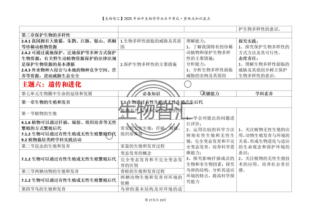 【2026生物中考】初中生物学中考重难点知识盘点(最全·关注关键能力的考察) 第27张