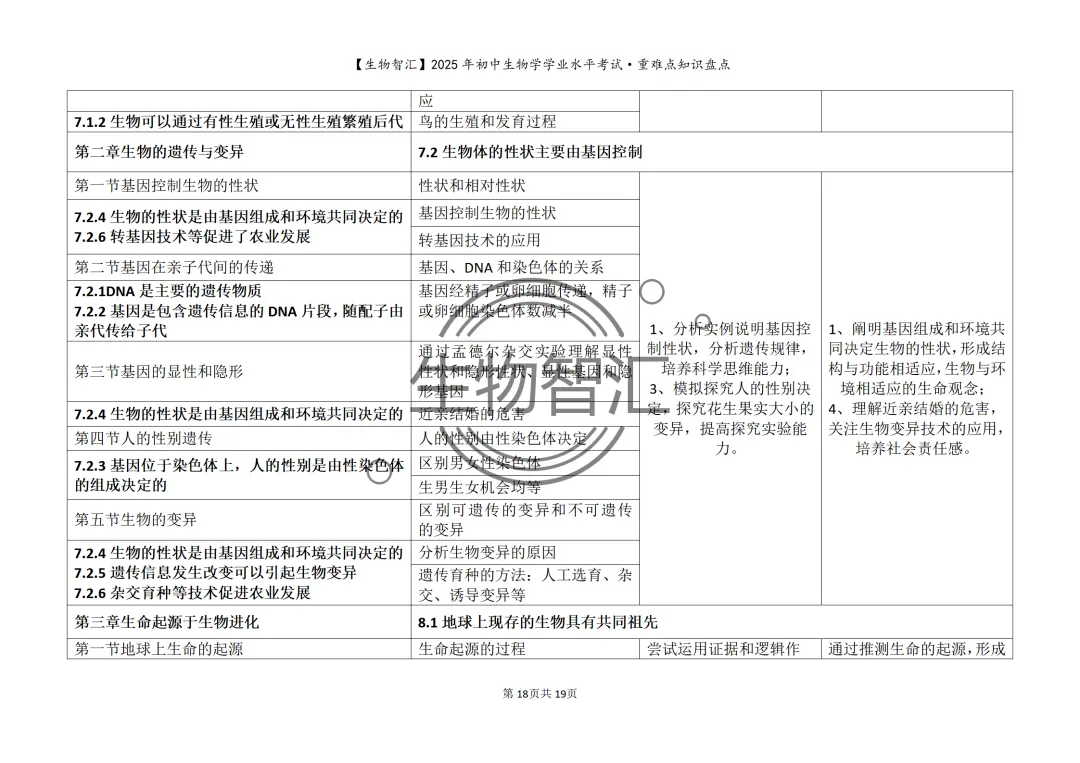 【2026生物中考】初中生物学中考重难点知识盘点(最全·关注关键能力的考察) 第28张