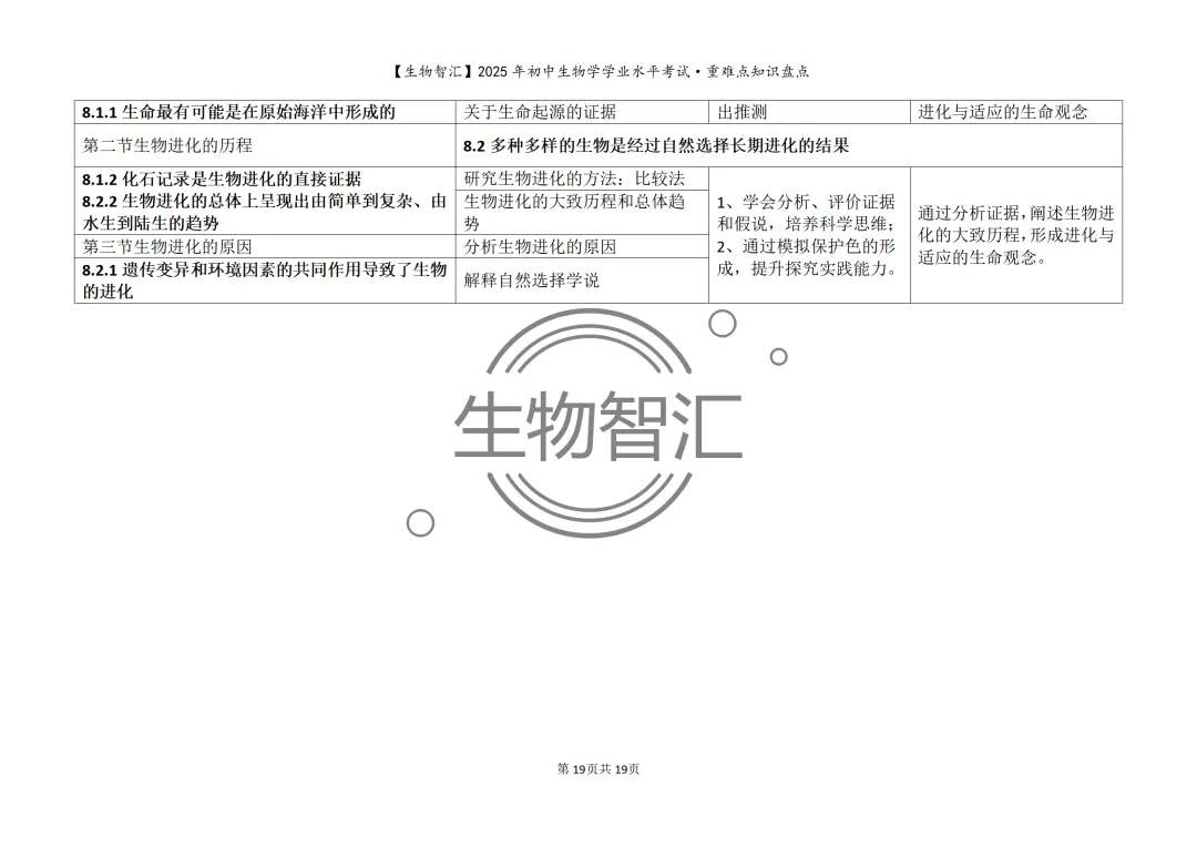【2026生物中考】初中生物学中考重难点知识盘点(最全·关注关键能力的考察) 第29张