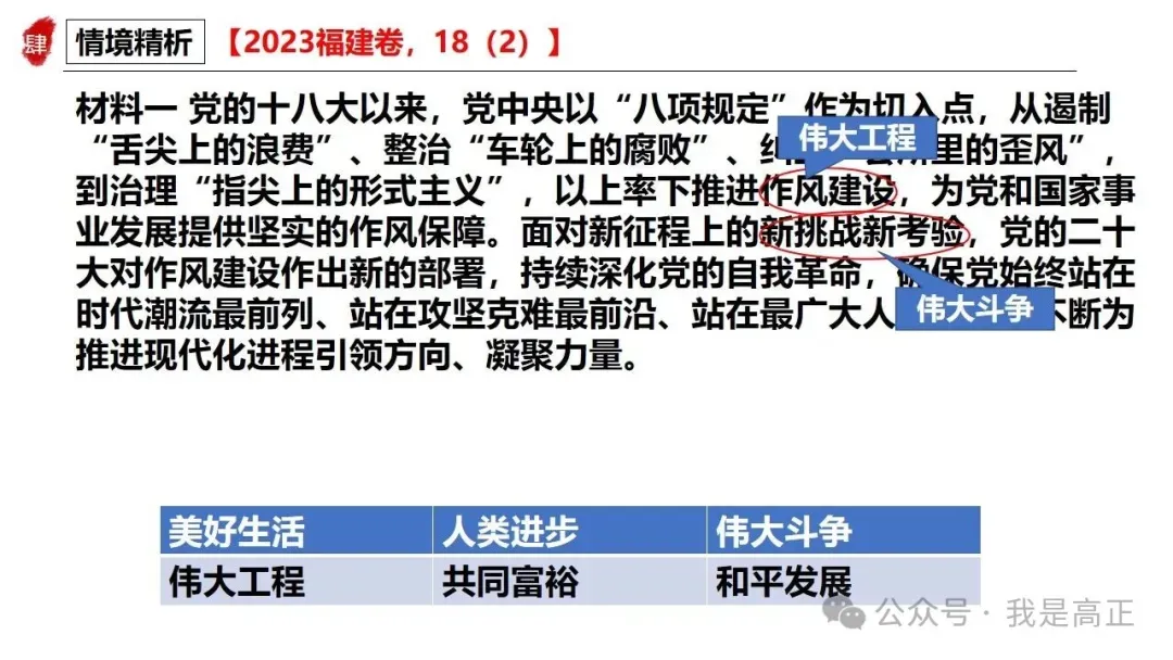 三轮资料:高正团队跟着真题学答题专题一,全系列已完工~ 第24张