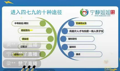 不用死磕中考!进成都四七九有十大途径! 第2张