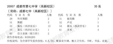 不用死磕中考!进成都四七九有十大途径! 第14张