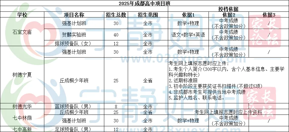 不用死磕中考!进成都四七九有十大途径! 第15张