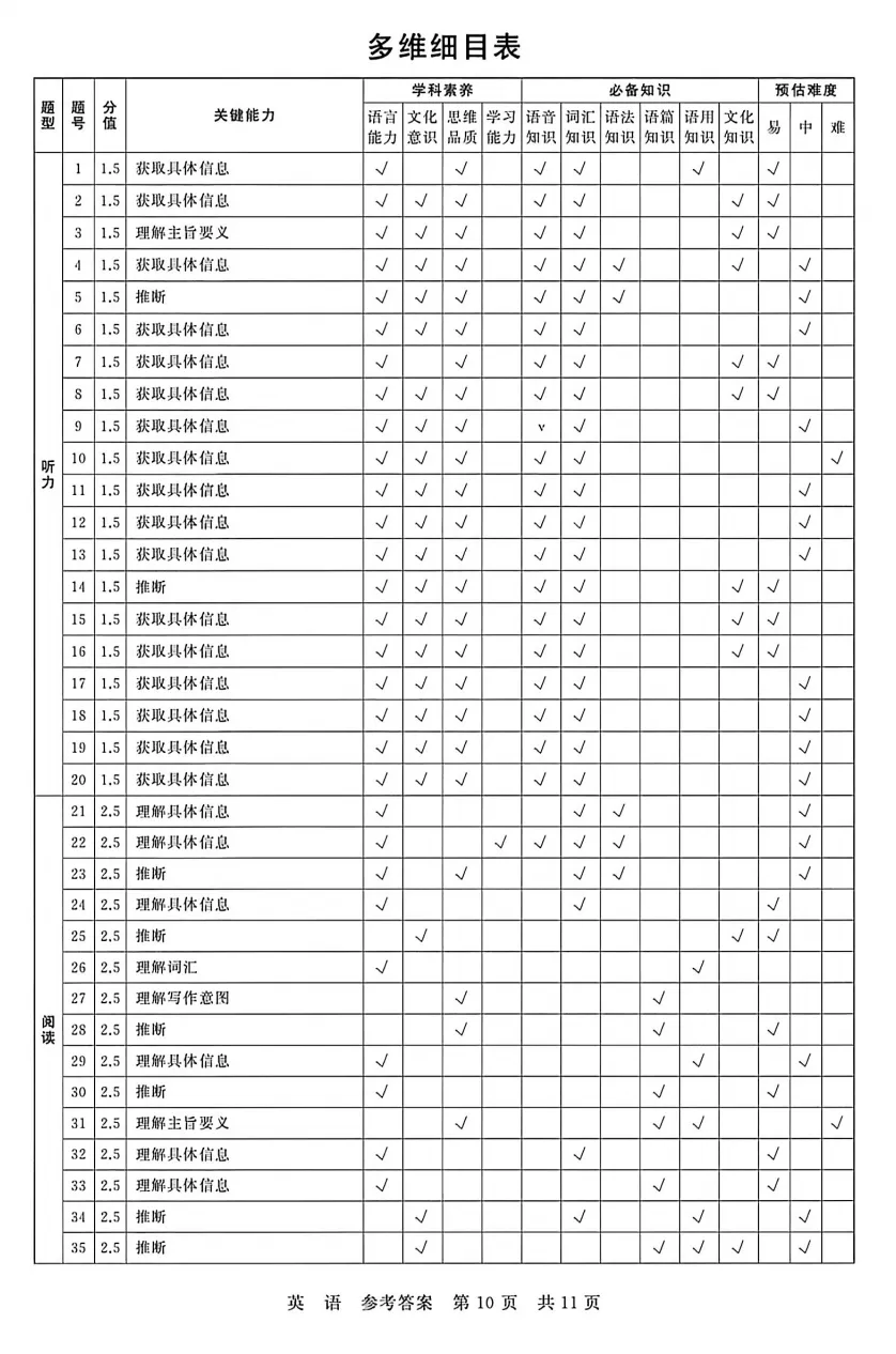 2026届T8第二次联考英语试卷及答案详解 第22张