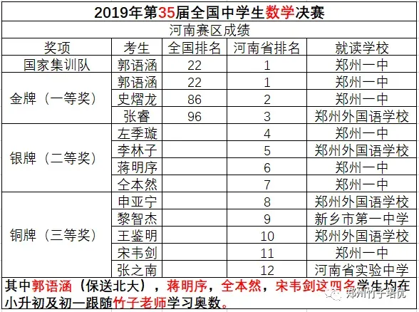 名校真题冲刺 每日一练 第4天 第15张