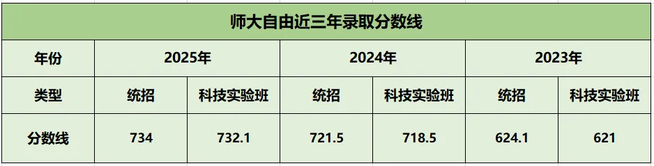 2026长春中考必看|东北师大附中(自由校区)深度解析,解锁学霸梦想高地 第5张