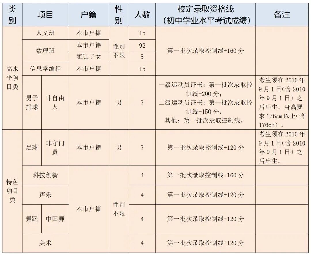 2026东莞中考自主招生全攻略:一文掌握所有学校报名要点与核心数据 第1张