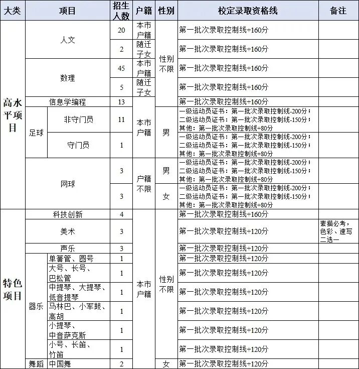 2026东莞中考自主招生全攻略:一文掌握所有学校报名要点与核心数据 第2张