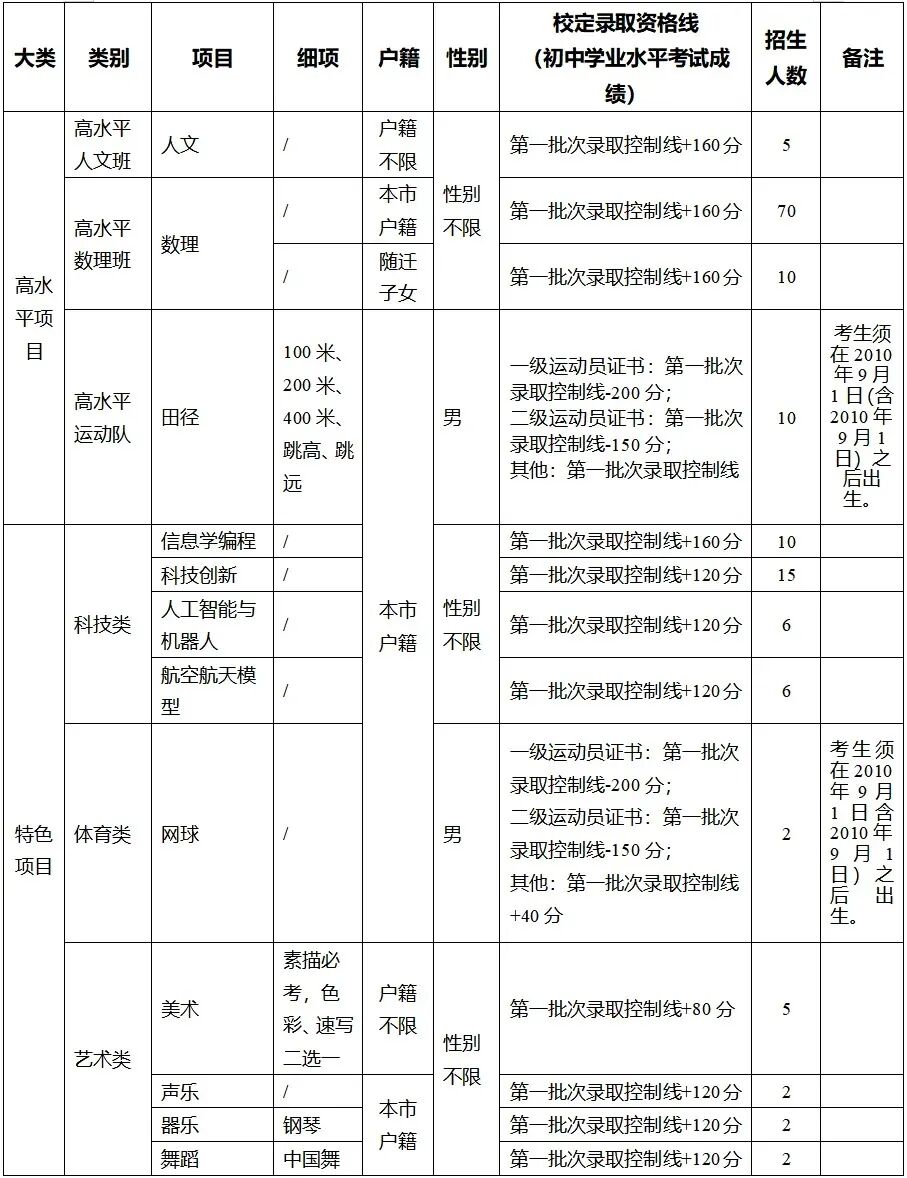 2026东莞中考自主招生全攻略:一文掌握所有学校报名要点与核心数据 第3张