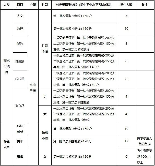 2026东莞中考自主招生全攻略:一文掌握所有学校报名要点与核心数据 第4张
