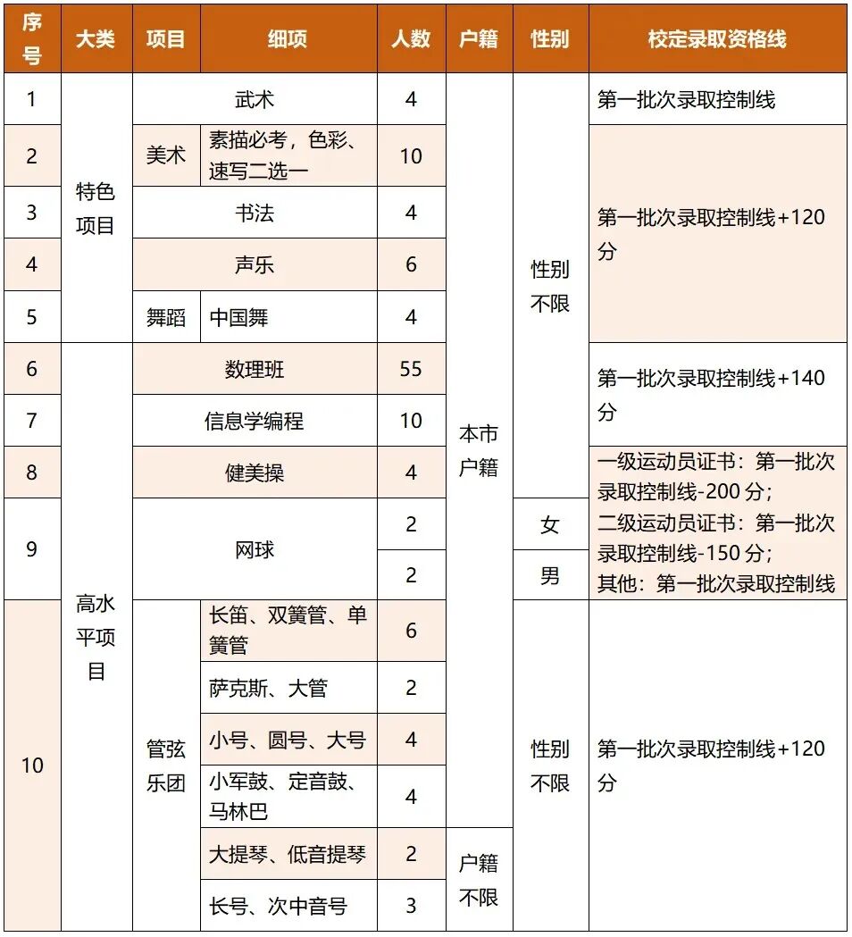 2026东莞中考自主招生全攻略:一文掌握所有学校报名要点与核心数据 第5张