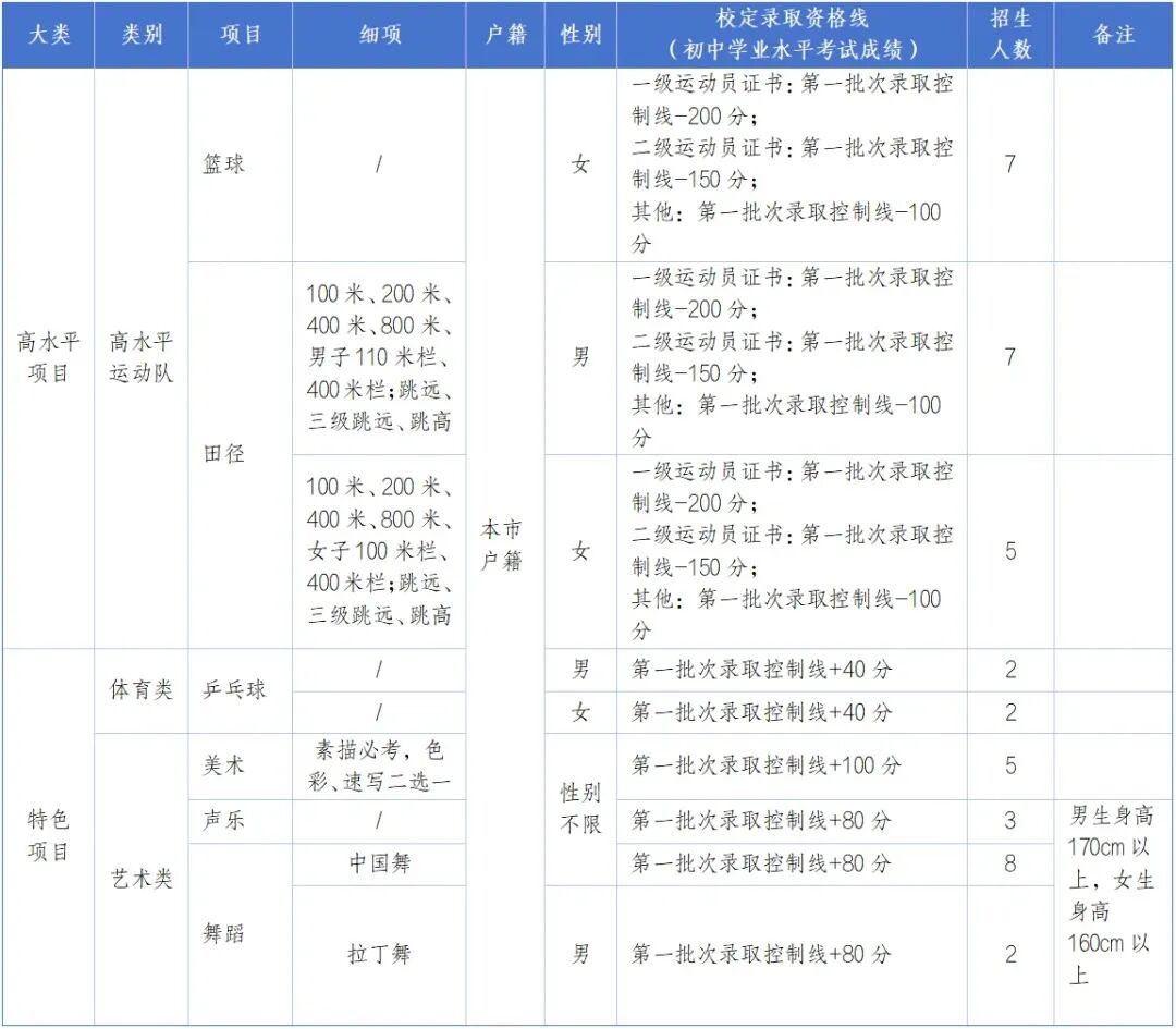 2026东莞中考自主招生全攻略:一文掌握所有学校报名要点与核心数据 第7张