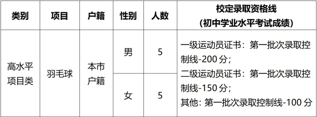2026东莞中考自主招生全攻略:一文掌握所有学校报名要点与核心数据 第11张