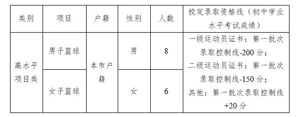 2026东莞中考自主招生全攻略:一文掌握所有学校报名要点与核心数据 第12张