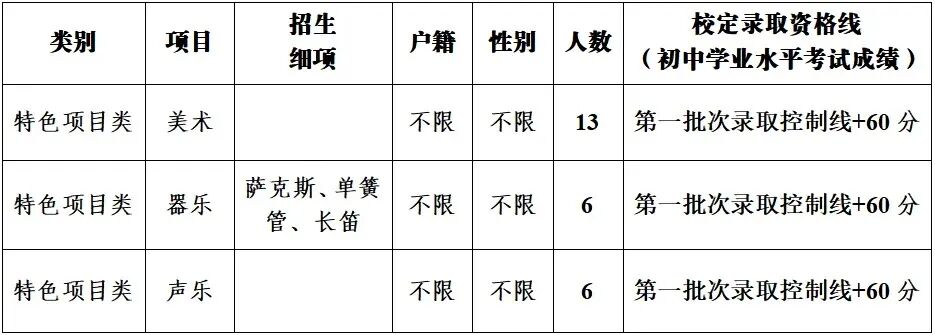 2026东莞中考自主招生全攻略:一文掌握所有学校报名要点与核心数据 第13张