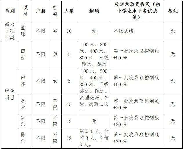 2026东莞中考自主招生全攻略:一文掌握所有学校报名要点与核心数据 第14张