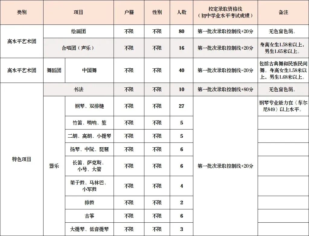 2026东莞中考自主招生全攻略:一文掌握所有学校报名要点与核心数据 第15张
