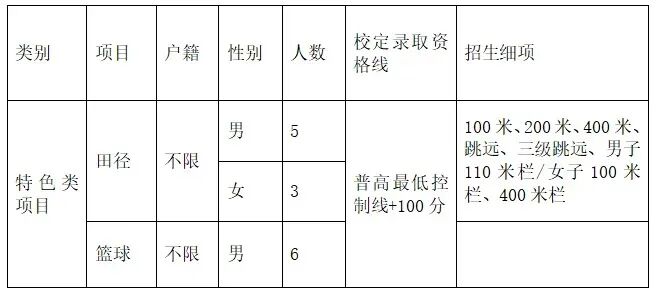 2026东莞中考自主招生全攻略:一文掌握所有学校报名要点与核心数据 第17张