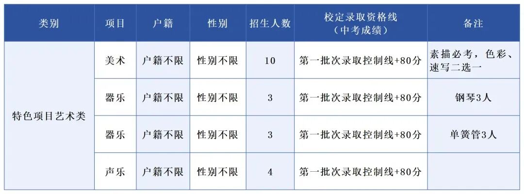 2026东莞中考自主招生全攻略:一文掌握所有学校报名要点与核心数据 第18张