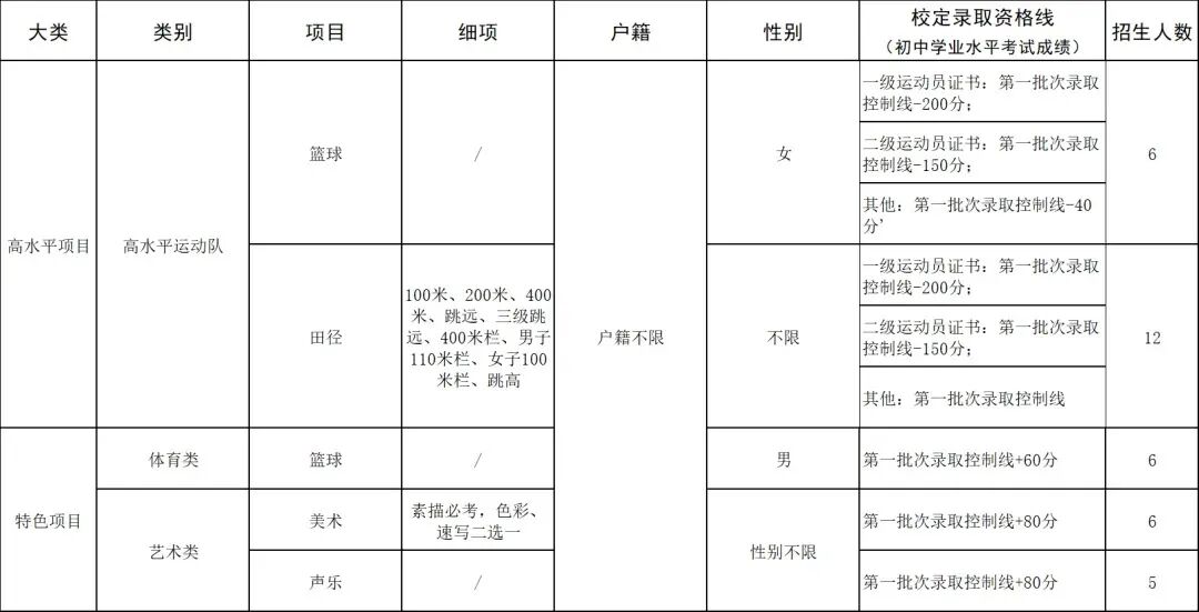 2026东莞中考自主招生全攻略:一文掌握所有学校报名要点与核心数据 第19张