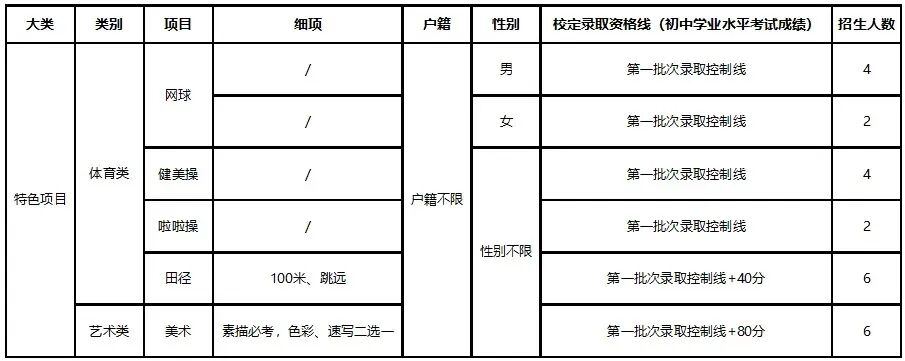 2026东莞中考自主招生全攻略:一文掌握所有学校报名要点与核心数据 第20张
