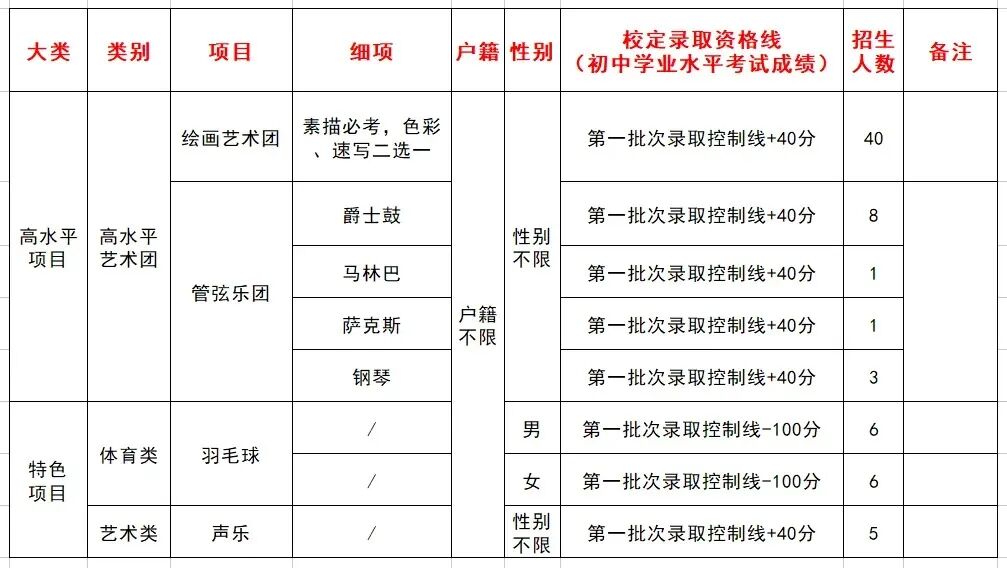 2026东莞中考自主招生全攻略:一文掌握所有学校报名要点与核心数据 第22张