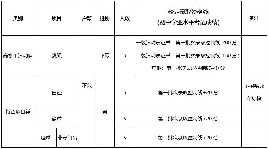 2026东莞中考自主招生全攻略:一文掌握所有学校报名要点与核心数据 第23张