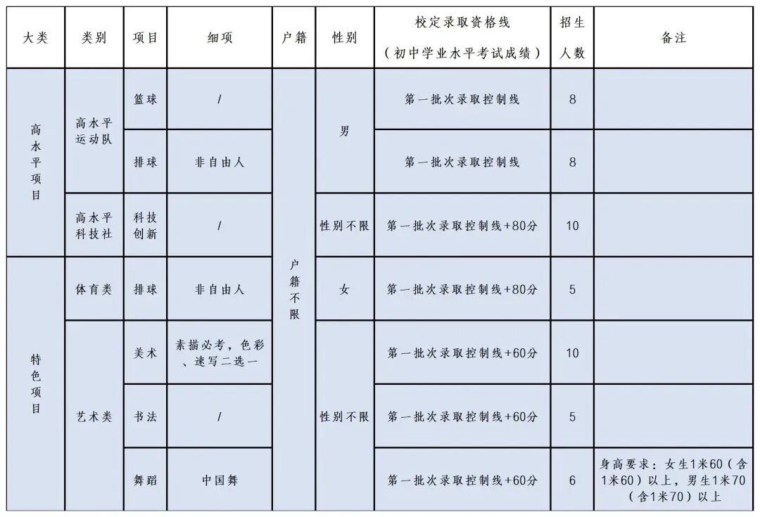 2026东莞中考自主招生全攻略:一文掌握所有学校报名要点与核心数据 第24张
