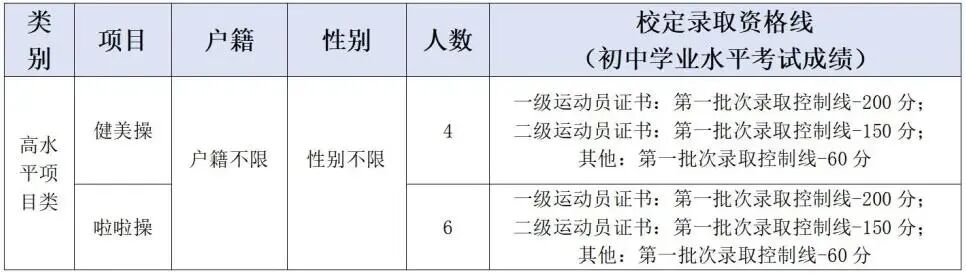 2026东莞中考自主招生全攻略:一文掌握所有学校报名要点与核心数据 第25张