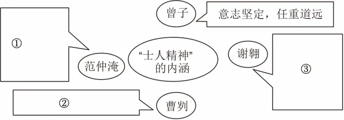 2026年中考语文古诗文联读情境化真题演练(含解析) 第4张