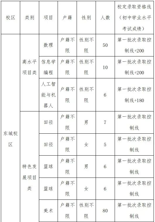 2026东莞中考自主招生全攻略:一文掌握所有学校报名要点与核心数据 第28张