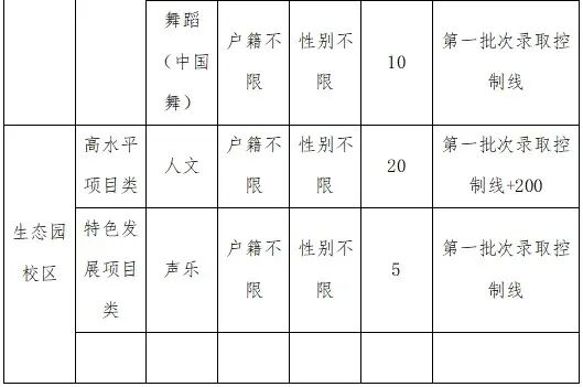 2026东莞中考自主招生全攻略:一文掌握所有学校报名要点与核心数据 第29张