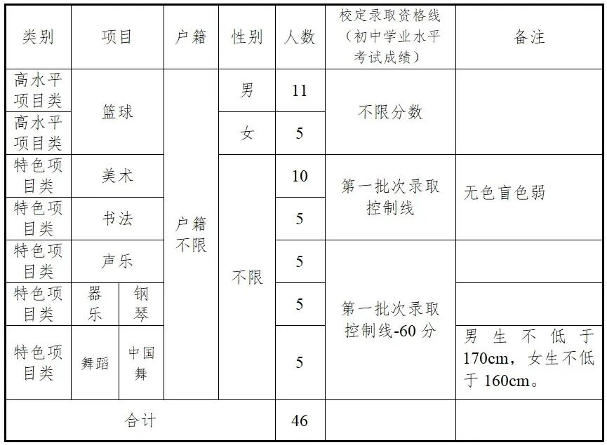 2026东莞中考自主招生全攻略:一文掌握所有学校报名要点与核心数据 第30张