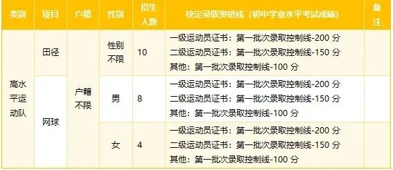 2026东莞中考自主招生全攻略:一文掌握所有学校报名要点与核心数据 第31张