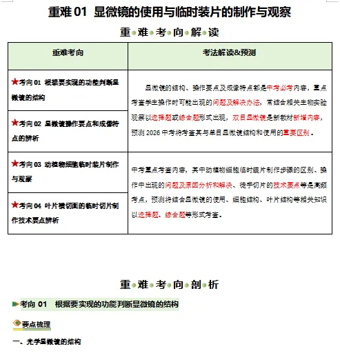 2026年中考(会考)生物二轮复习重难点专练,打印一份给孩子,考试轻松突破90分! 第3张