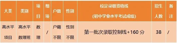 2026东莞中考自主招生全攻略:一文掌握所有学校报名要点与核心数据 第33张