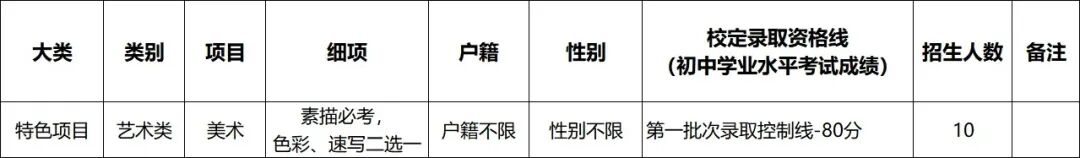2026东莞中考自主招生全攻略:一文掌握所有学校报名要点与核心数据 第34张