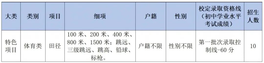 2026东莞中考自主招生全攻略:一文掌握所有学校报名要点与核心数据 第36张