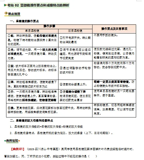 2026年中考(会考)生物二轮复习重难点专练,打印一份给孩子,考试轻松突破90分! 第7张