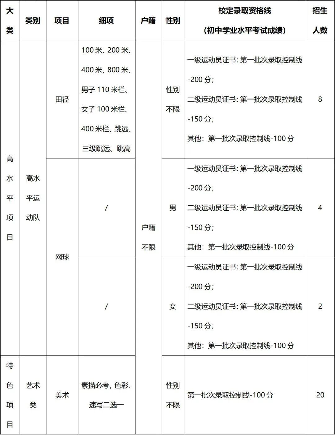 2026东莞中考自主招生全攻略:一文掌握所有学校报名要点与核心数据 第37张