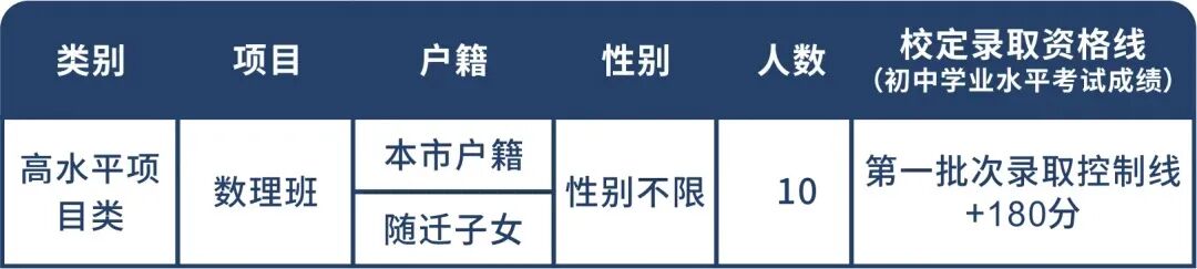 2026东莞中考自主招生全攻略:一文掌握所有学校报名要点与核心数据 第38张