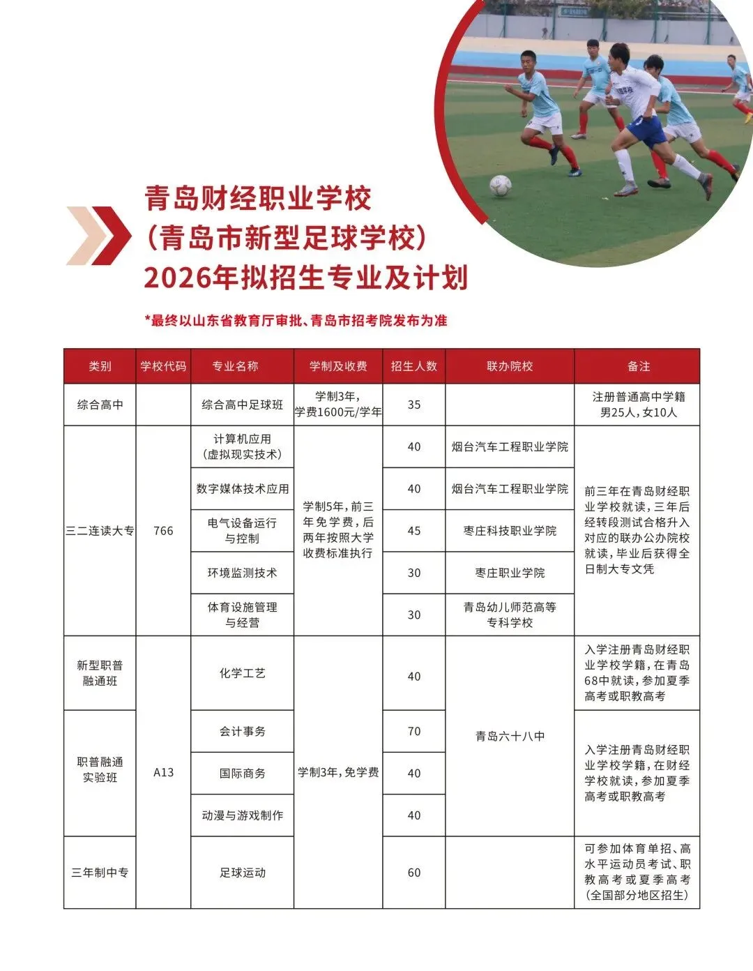 青岛中考2026:青岛财经职业学校、青岛华夏职业学校2026年招生计划公布 第4张