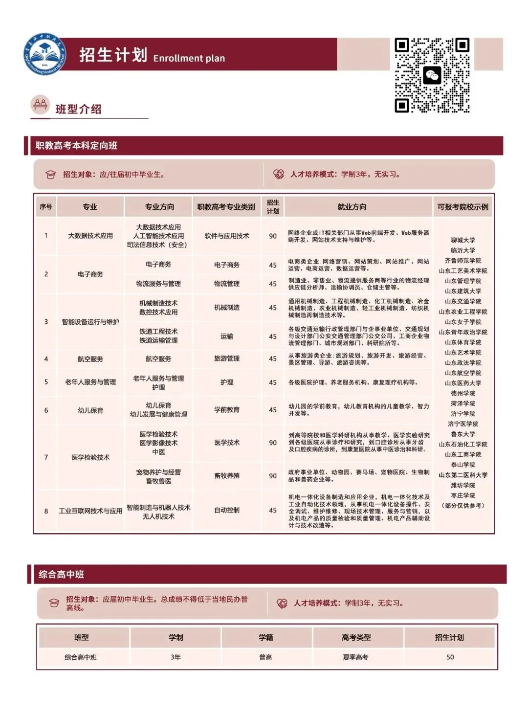 青岛中考2026:青岛财经职业学校、青岛华夏职业学校2026年招生计划公布 第5张