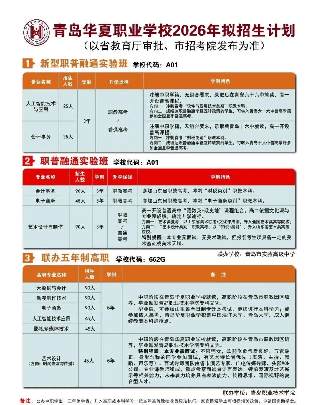 青岛中考2026:青岛财经职业学校、青岛华夏职业学校2026年招生计划公布 第7张