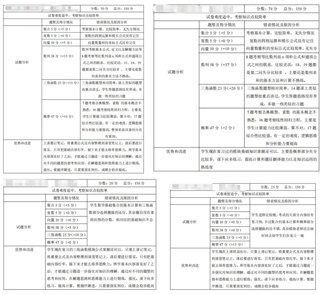 2026郑州初三中考文化课冲刺集训 班课、一对一 全日制 、吃住学一体!无手机无网络 第35张