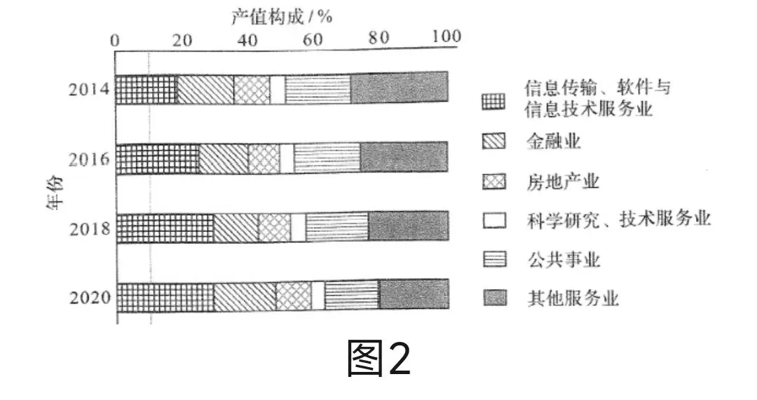 打卡高考真题 数字经济 第1张