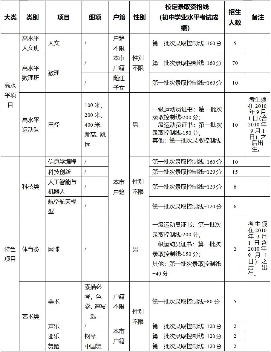 中考必看丨2026年东莞中考各校自主招生简章出炉!4月17日起开始报名! 第5张